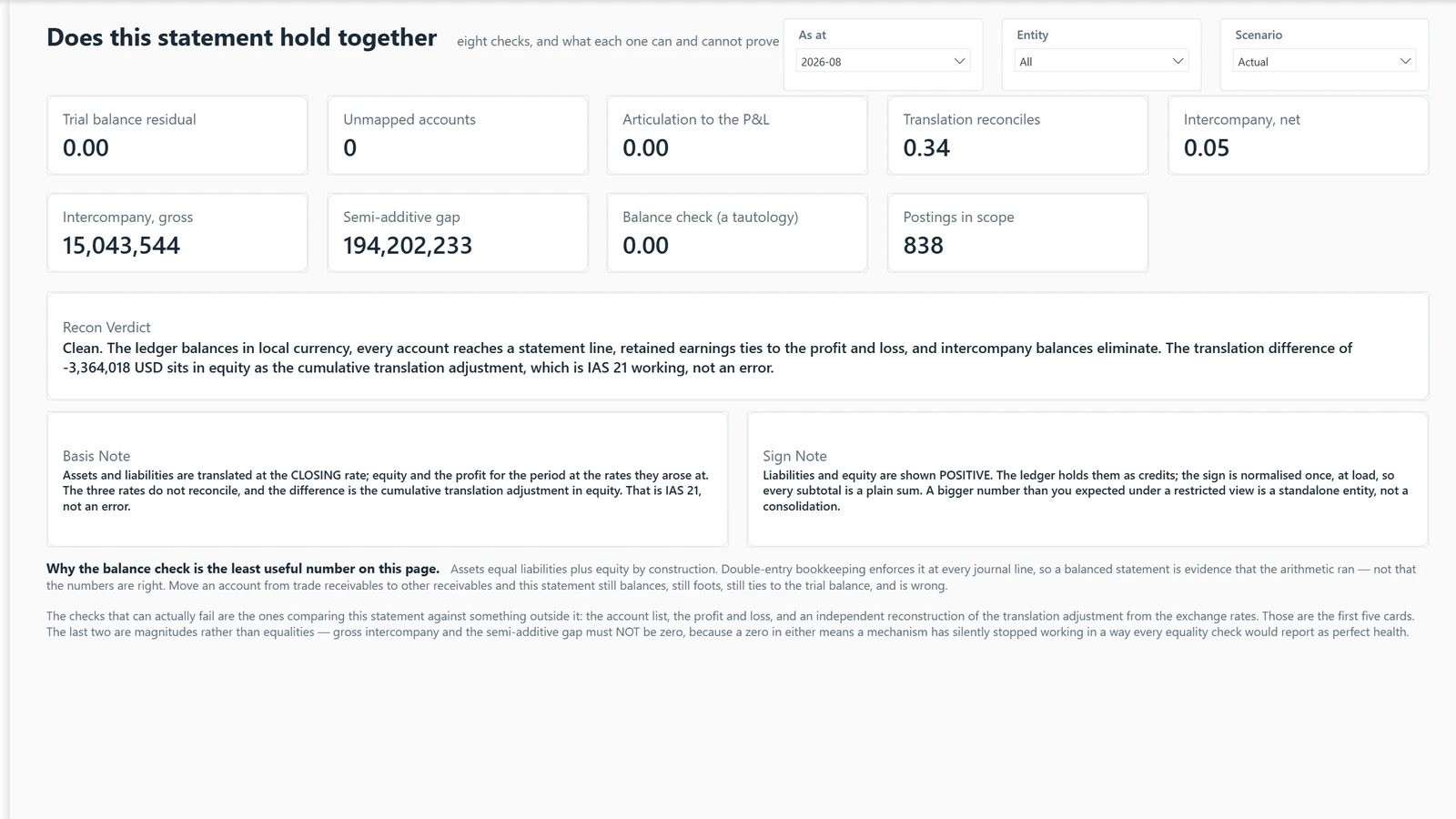 Balance sheet report, page Reconciliation. Example built on generated data.