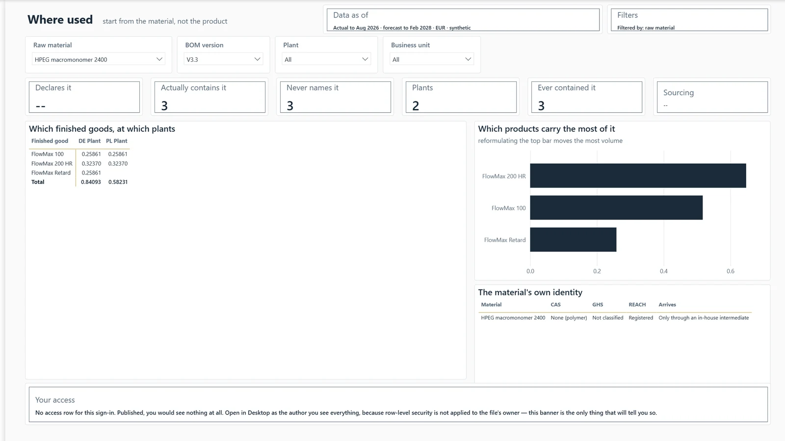 Bill of materials report, page 02 Where used. Example built on generated data.