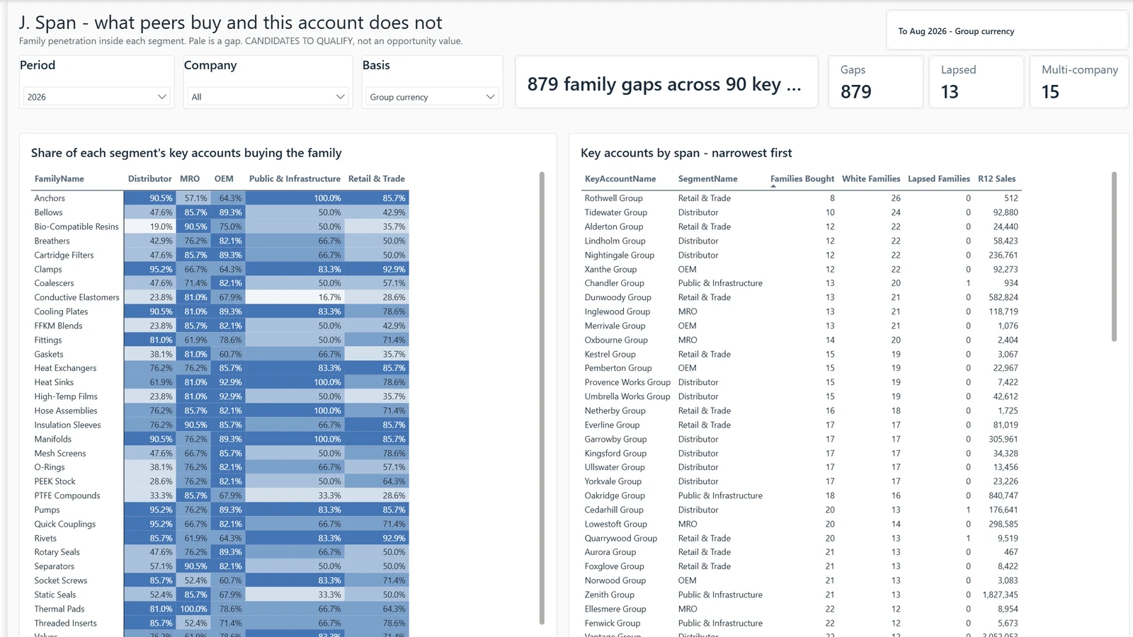 Monthly sales report, page J. Span. Example built on generated data.